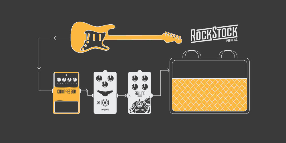 compressor pedals ideal guitar pedal order, guitar compressor overdrive reverb amp Rock Stock Pedals The Ultimate Guide To Guitar Compressor Pedals